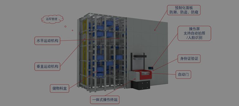 Equipment Parameters